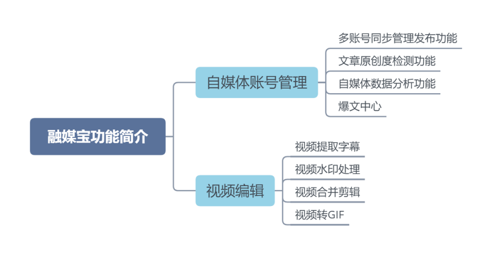 自媒体有多少个平台(自媒体有多少个平台可以做)