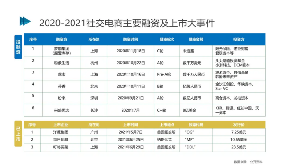 2021社交电商平台(2021社交电商平台现状)