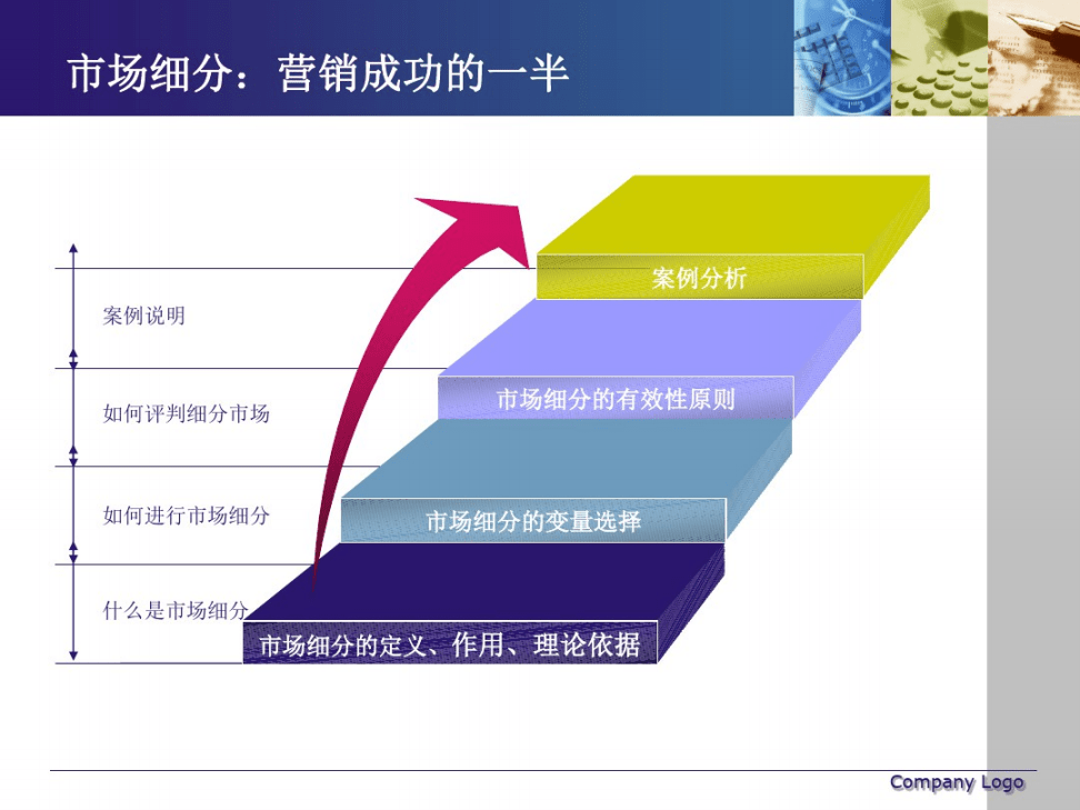 市场营销属于什么系(市场营销属于什么系部)