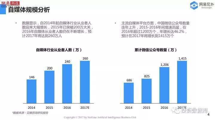 国外的自媒体(国外的自媒体视频)