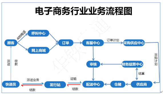 怎样入电商(怎样做电商 入手)