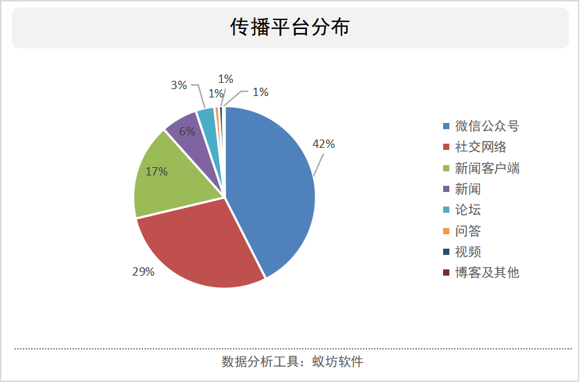 售卖自媒体账号(售卖自媒体账号违法吗)