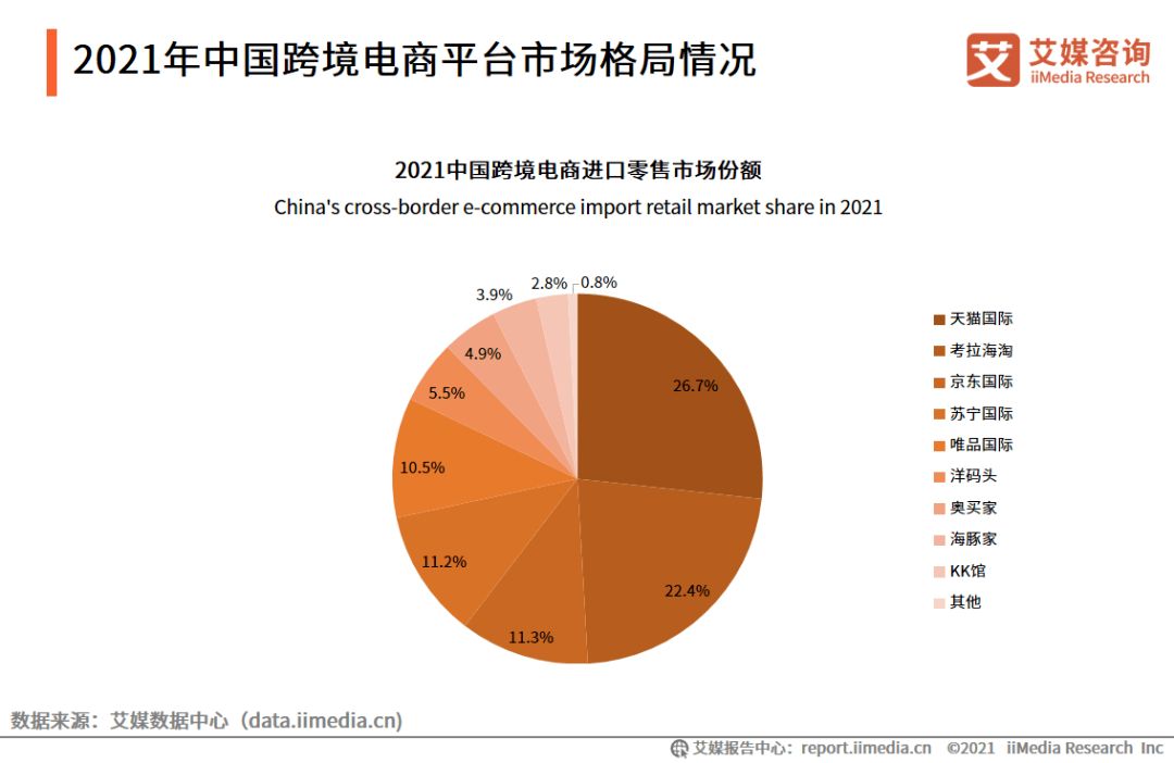 跨境电商国内(跨境电商国内外的物流风险有哪些)