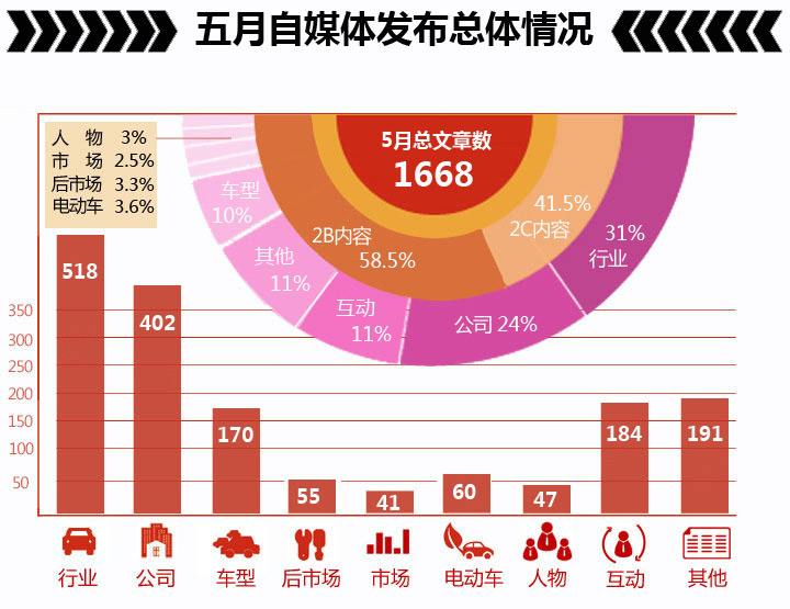 自媒体属于哪个行业(自媒体属于哪个行业分类)