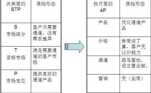 营销要素(营销要素4p是指)