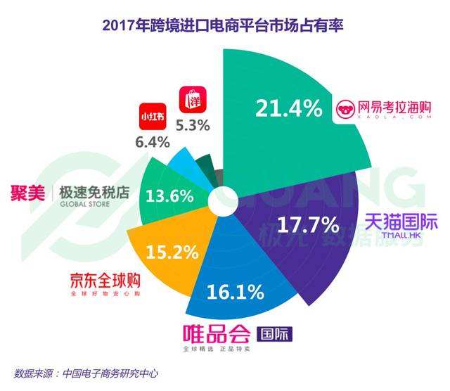 电商渗透率(东南亚电商渗透率)