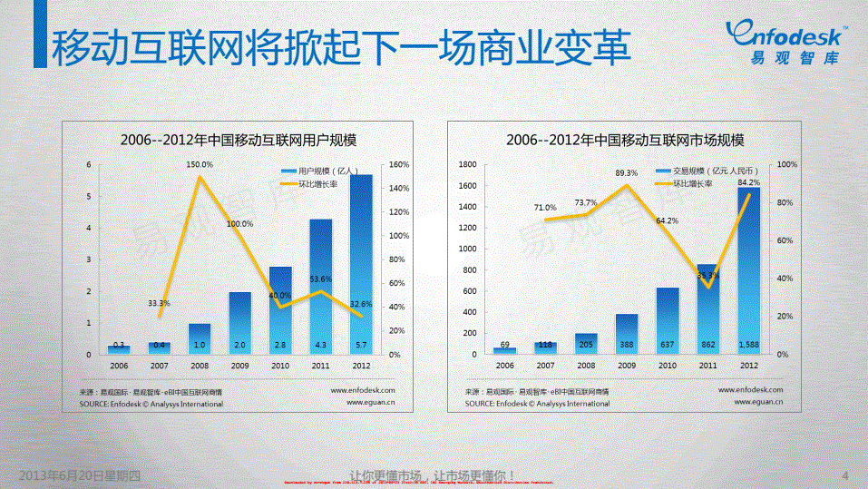 什么是移动电商?(什么是移动电商客户)