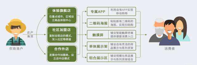 小型电商网(小型电商网站)