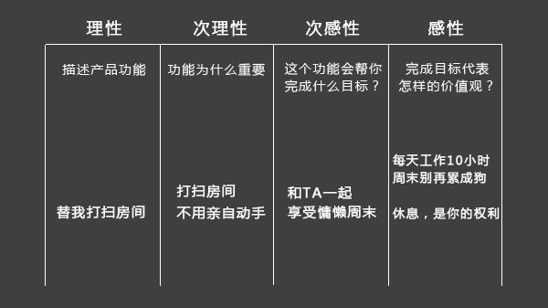 动机型文案(动机型文案实例)