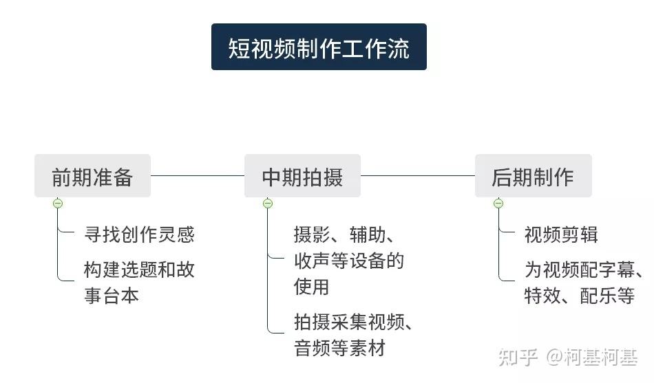 媒体费用包括哪些(叫媒体需要支付费用吗)