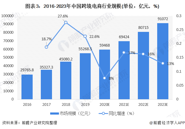 跨境电商中国(跨境电商中国邮政小包物流发展困境与对策)