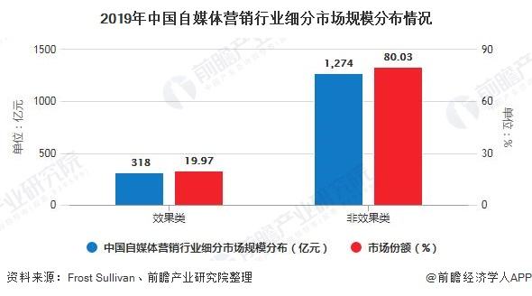 自媒体网络销售(自媒体网络销售招聘)