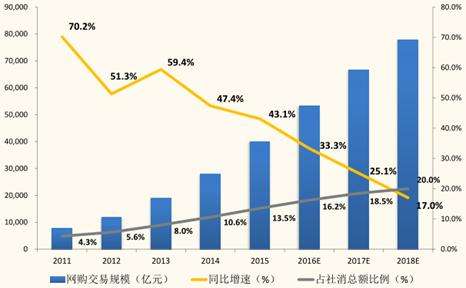 国内电商行业分析(国内电商行业分析思路)