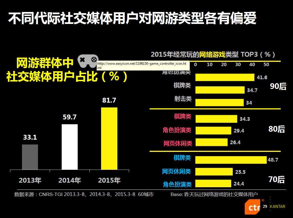 中国的社交媒体有哪些(中国的社交媒体有哪些特点)