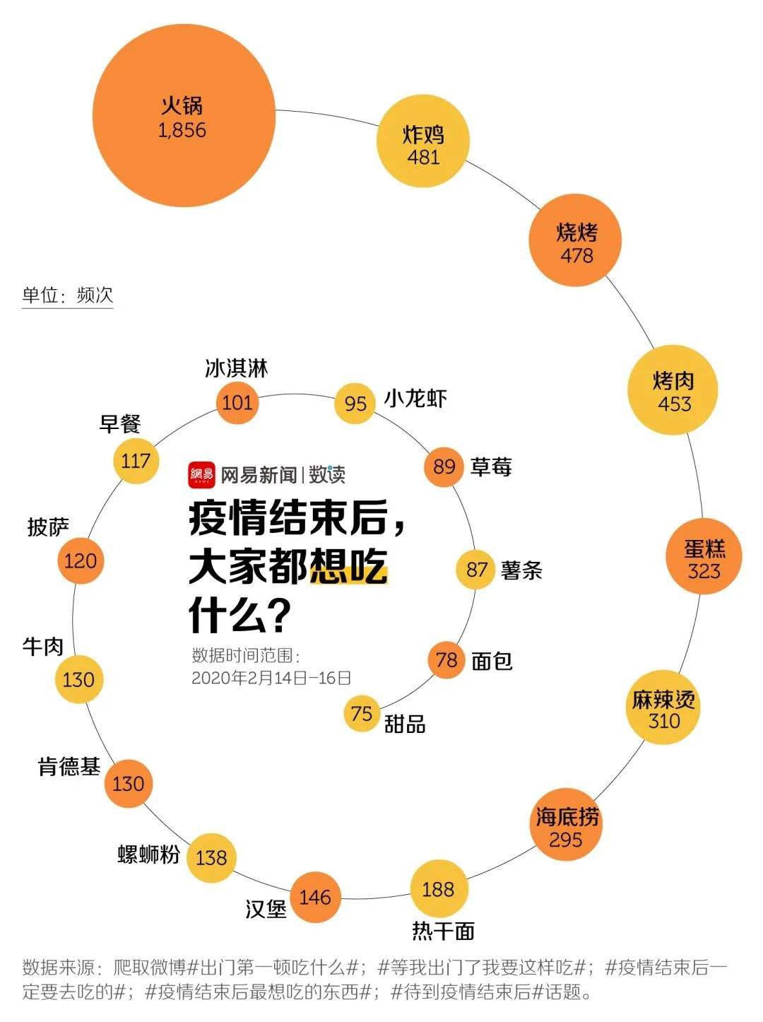 疫情期间营销(疫情期间营销活动)