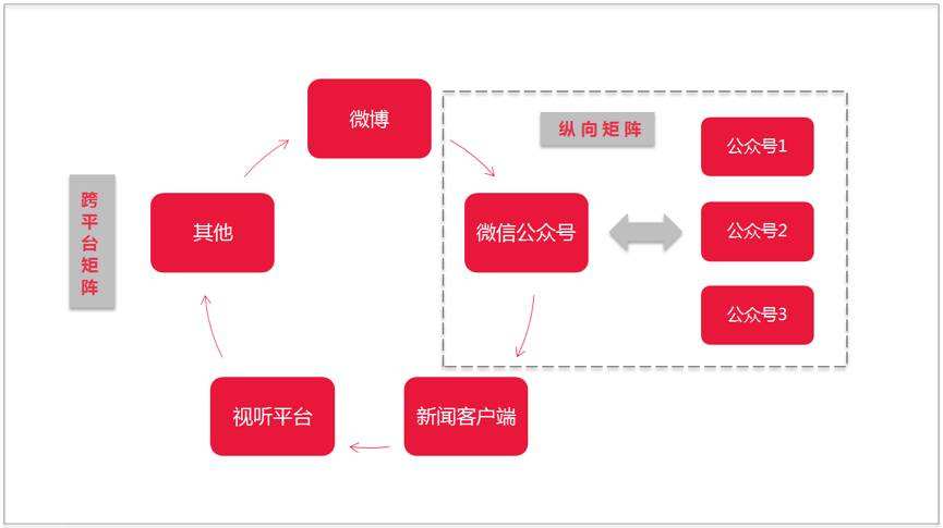 全媒体和自媒体区别(自媒体和多媒体的区别)