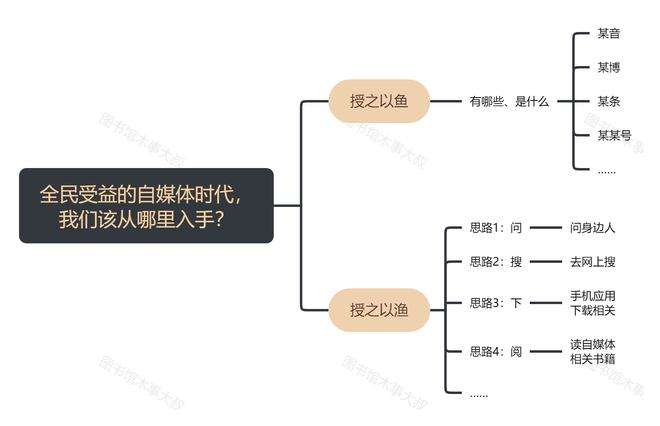 自媒体平台哪个好做(自媒体平台哪个好做一点)