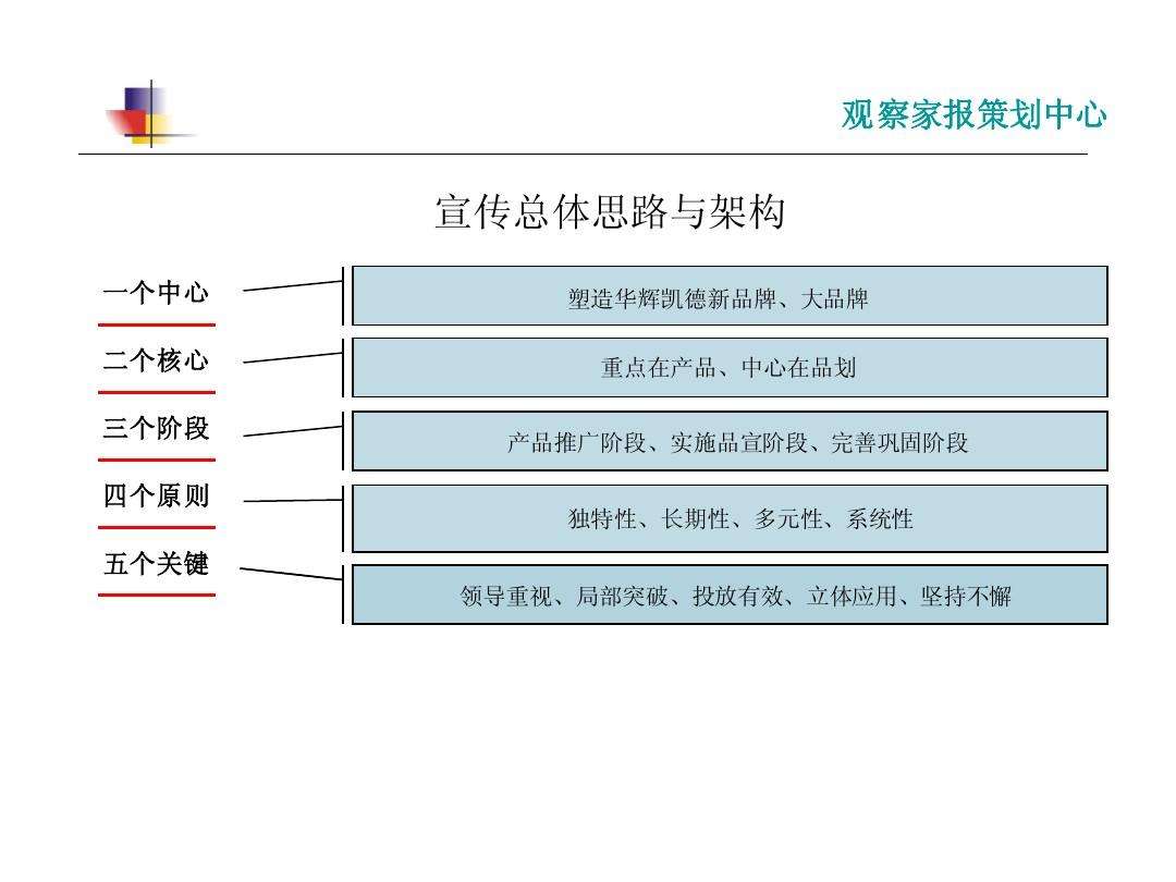 电子业务的推广文案(电子业务的推广文案怎么写)