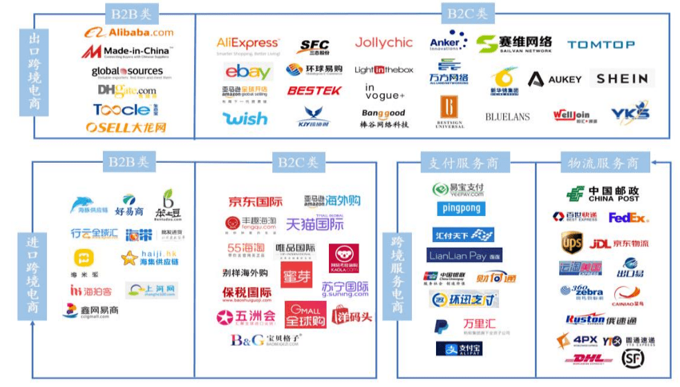 电商网站排名(电商网站排名2020)