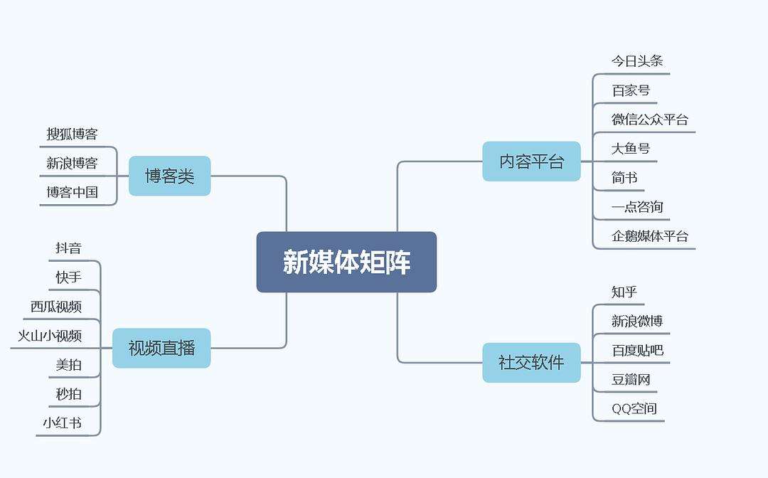 媒体形式有哪几种(教学媒体形式有哪几种)