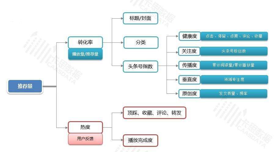 自媒体特征(自媒体本质特征)