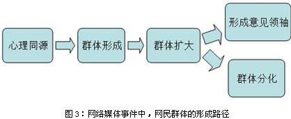 媒体阶段(媒体阶段性运营方案)