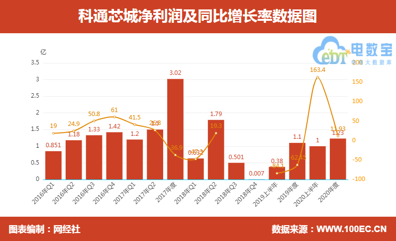 电商分析财务(互联网电商企业财务分析)