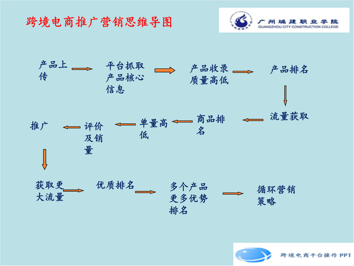 电商网络推广专员(电商网络推广专员工作内容)