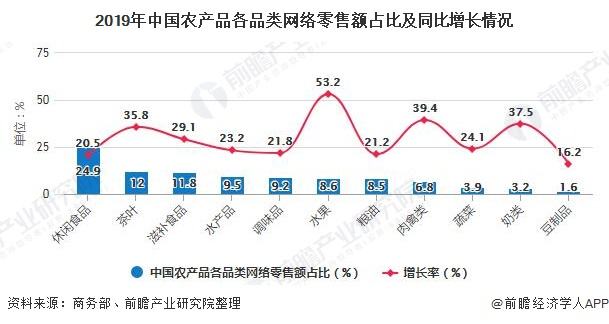 农村电商现状分析(农村电商的现状分析)