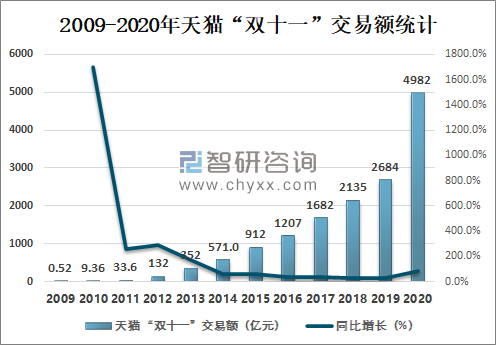 各大电商销售额排名(各大电商销售额排名表)