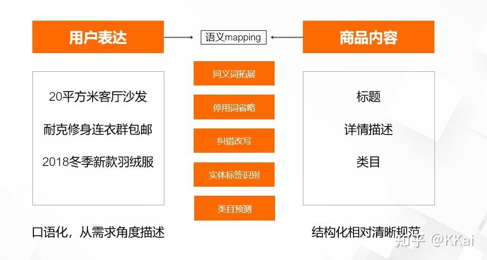 电商的了解(想了解电商知识)