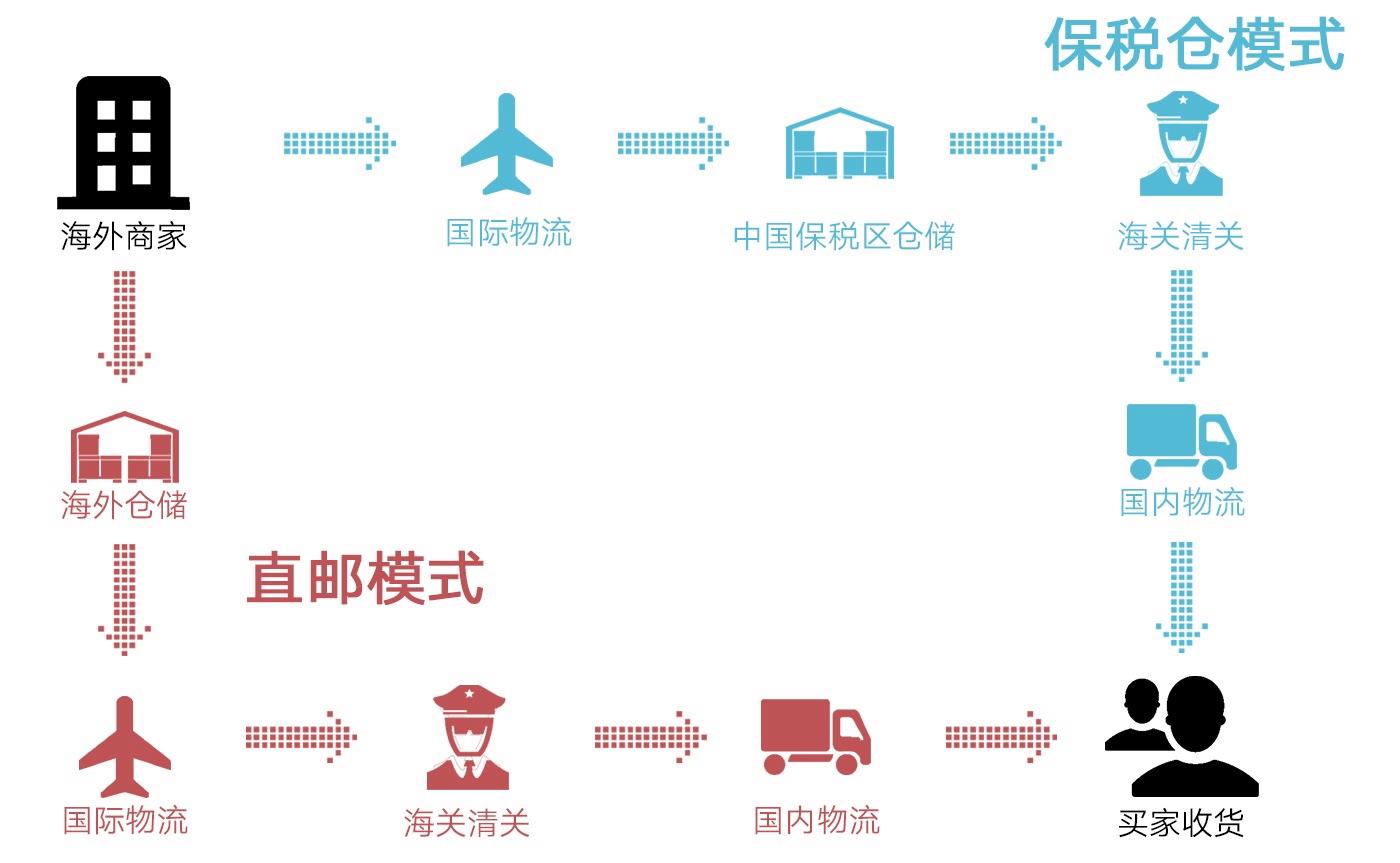 跨境电商网络加速(跨境电商网络加速平台)