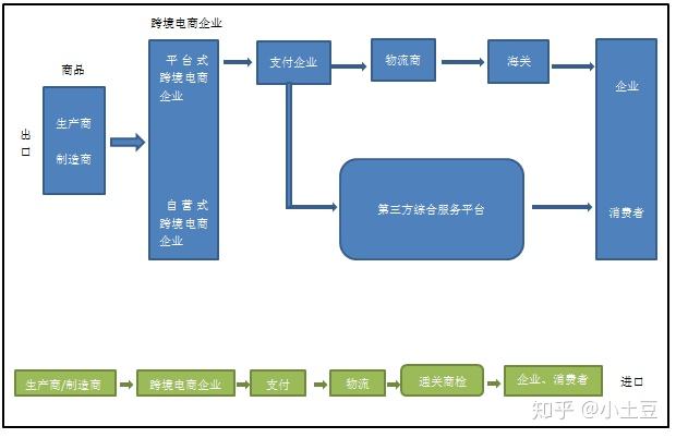 境外电商怎么操作(怎么入驻国外电商平台)