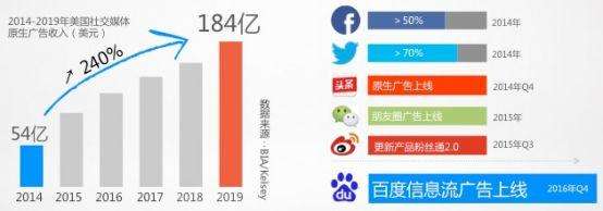 国内主流社交媒体(国内主流社交媒体平台有哪些)