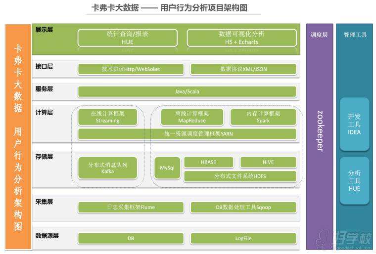 电商用户行为分析系统(电商用户行为分析大数据平台)