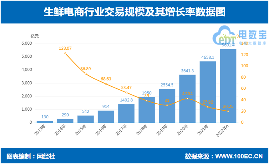 库购电商(库卖新零售平台)