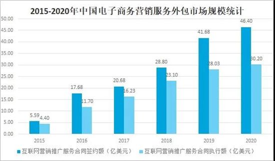 2020中国电商排行榜(2020中国电商排行榜第一)