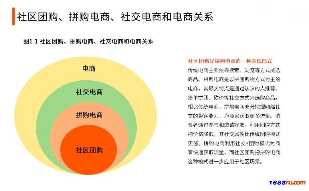 社交电商是(社交电商是做什么的)