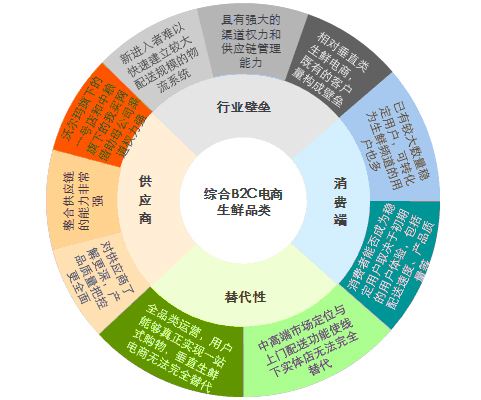 电商减库存(电商库存扣减方案)