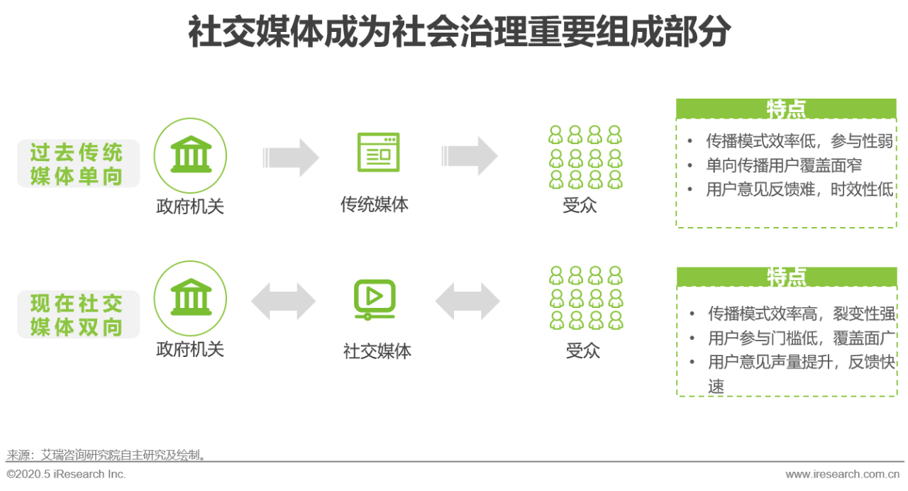 社交媒体的影响力(社交媒体的影响力英语作文)