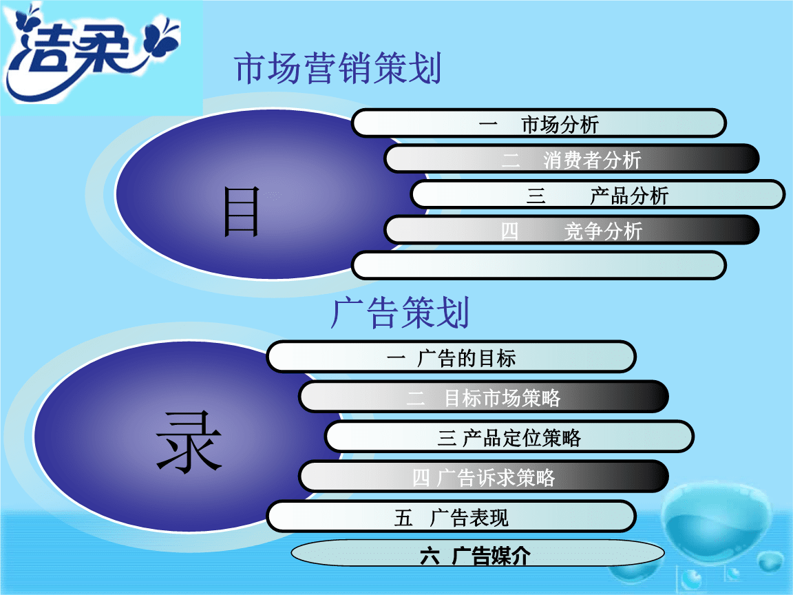 营销策划方案ppt(房地产营销策划方案ppt)