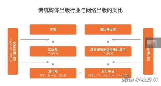 网络媒体特点(网络中的媒体类型有哪些?各有什么特点?)