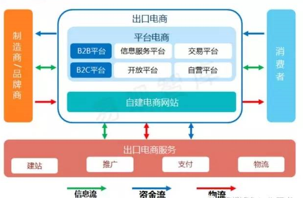 有哪些电商服务(服务型电商平台有哪些)