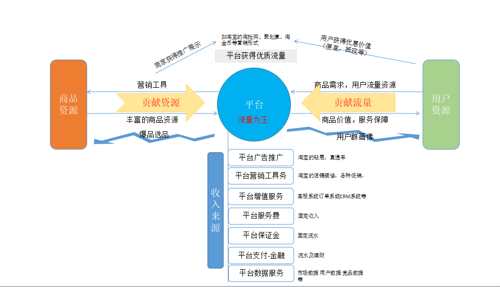 电商和电商平台(专业电商和平台电商)