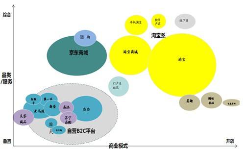 电商模式是什么样的(什么是电商?他们的模式有哪些?)