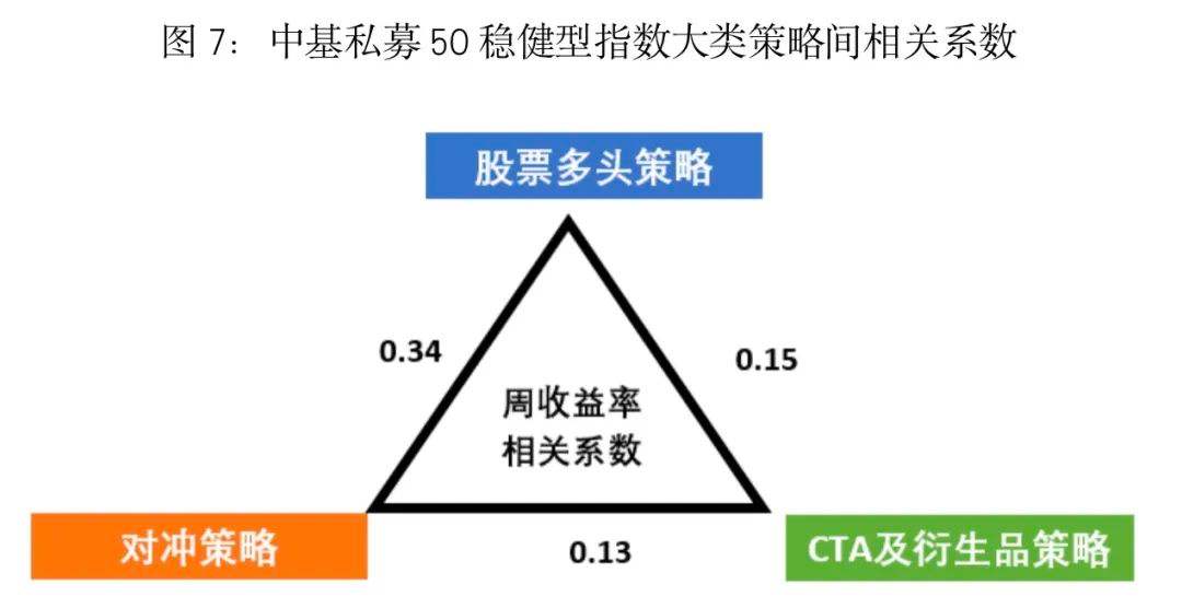 私募媒体(互联网私募基金)