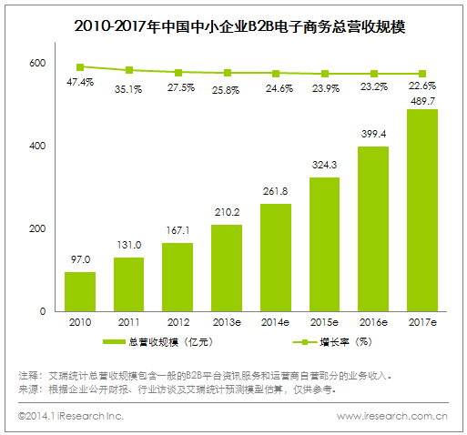 从事电商的企业(从事电商的企业家有哪些)