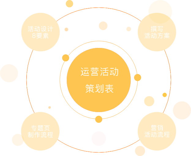 微信活动营销方案(微信活动营销方案模板)