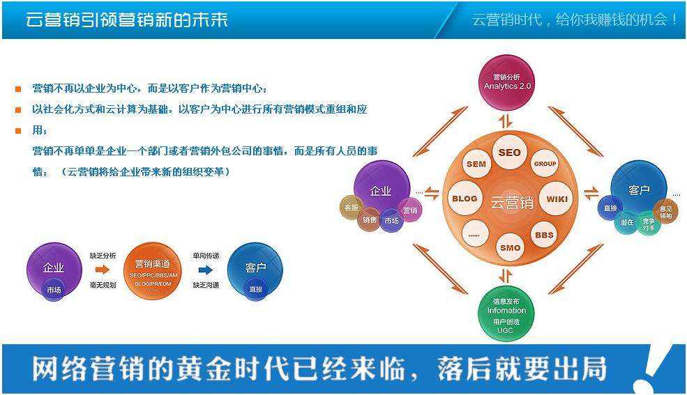 全网整合营销的简单介绍