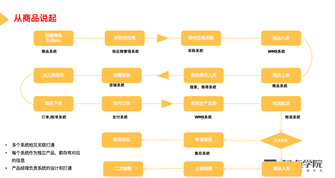 电商的思维(电商的思维比较好)